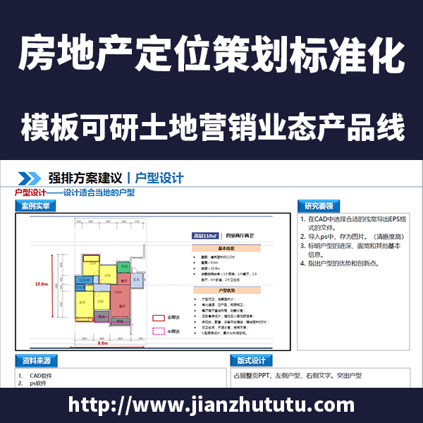 房地产定位策划标准化新模板可研土地营销业态产品线存素材