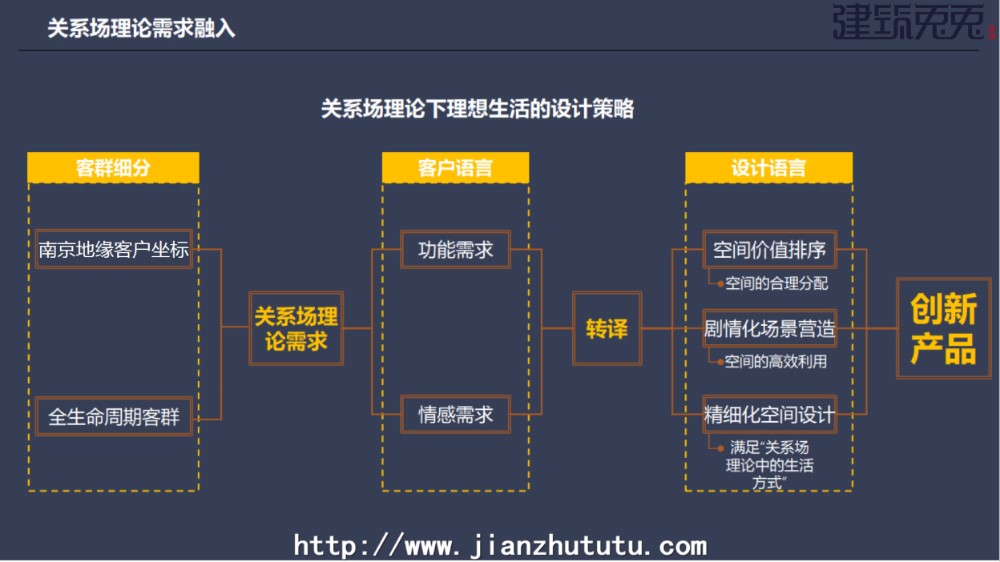 2022创新户型建筑设计方案标准化健康住宅刚需改善新核心筒双钥匙